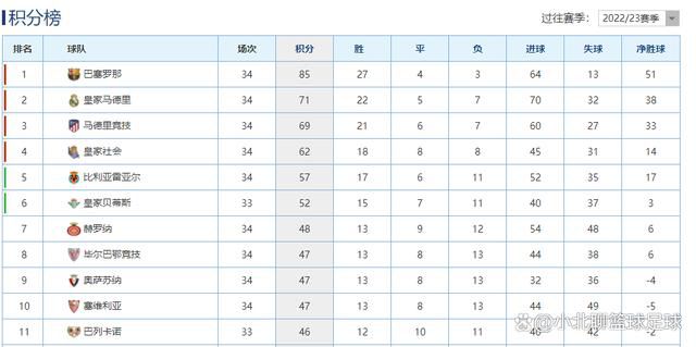 上半场比赛结束，纽卡斯尔1-1诺丁汉森林。